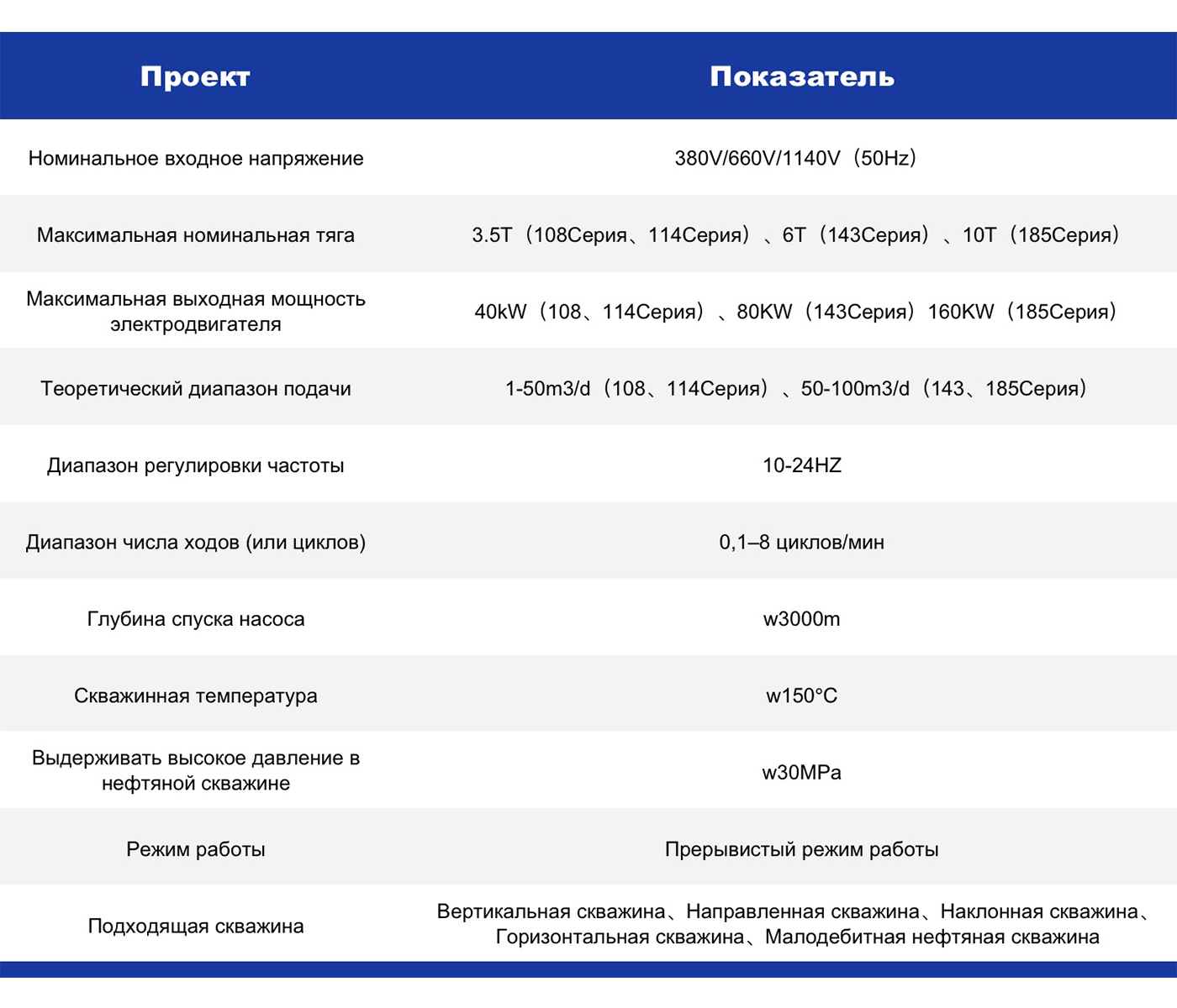 Технические параметры и условия применения